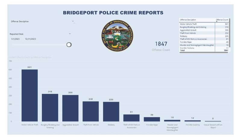 2023 Part 2 Crime Report 