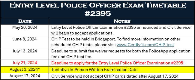 BPD Application Process - Exam Timetable